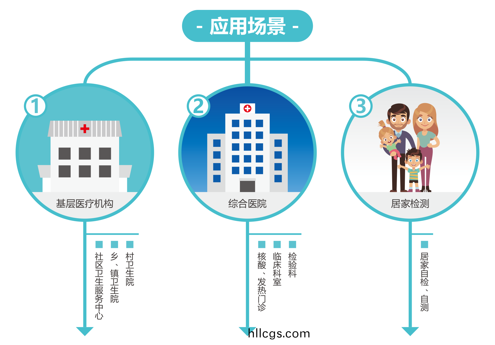 廣州藍勃(bo) | 新冠抗(kang)原檢(jian)測(ce)解決(jue)方(fang)案